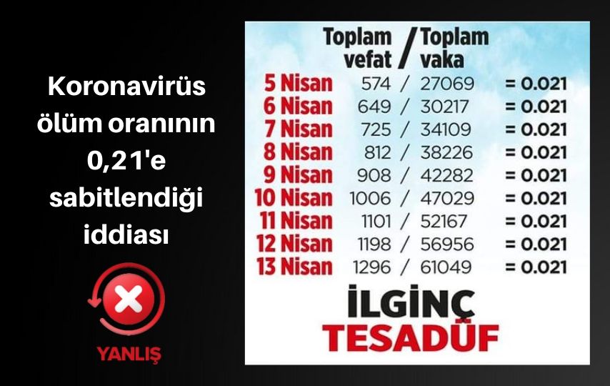 Türkiye’de Koronavirüs’ten ölüm oranlarının sabitlendiği iddiası